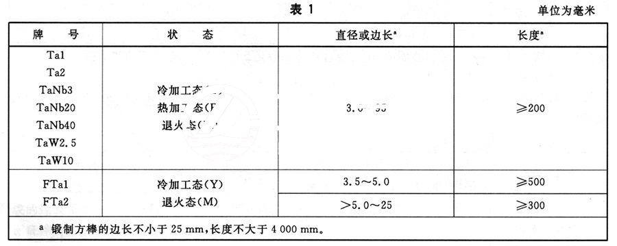 鉭棒的分類及常用牌號、狀態(tài)及規(guī)格
